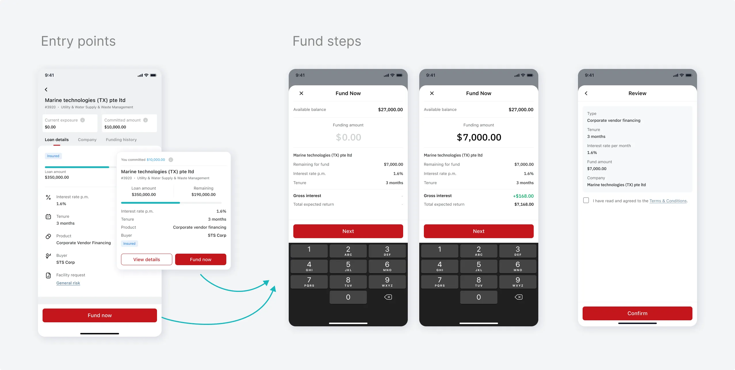 New fund flow