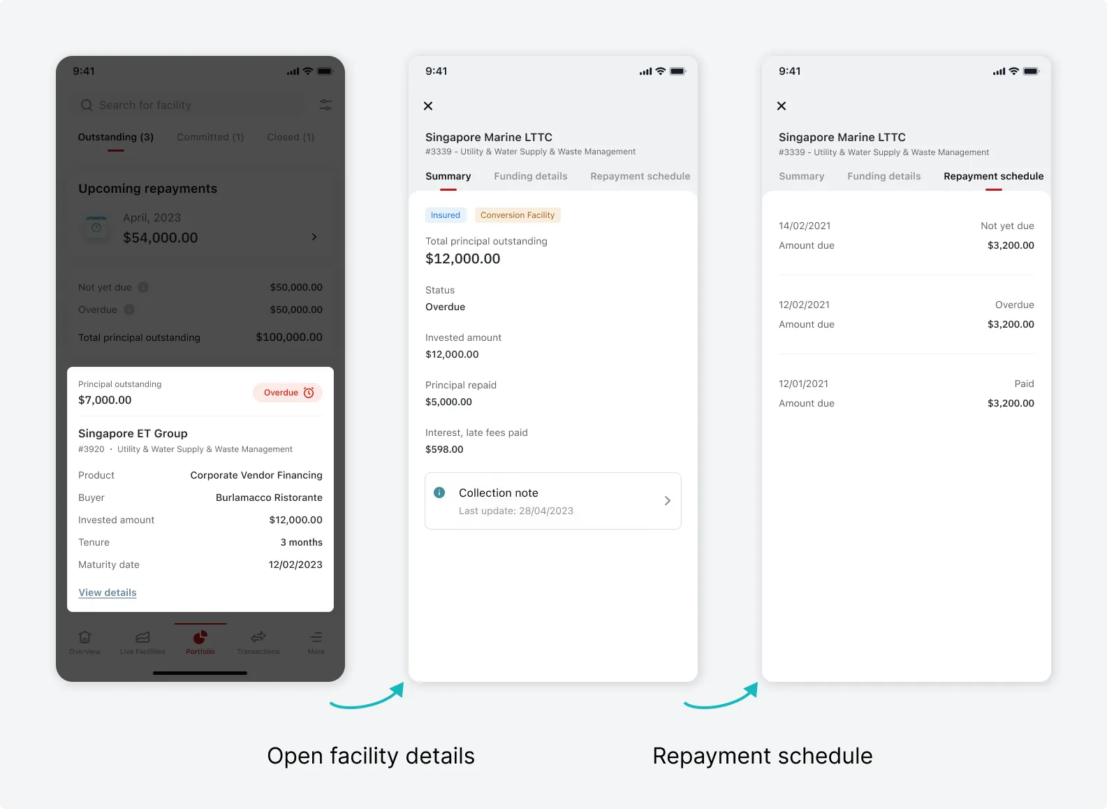 Design shows a list of repayment schedule